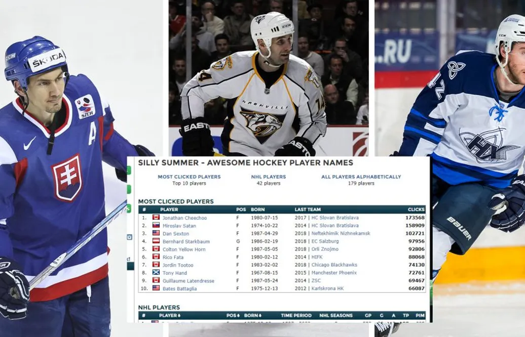 De fantastiska hockeynamnen som satt avtryck i medvetandet
