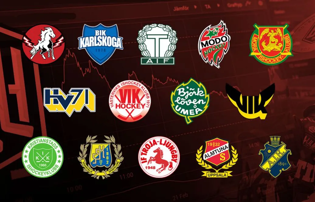 RANKING: Så står sig de allsvenska lagen - just nu