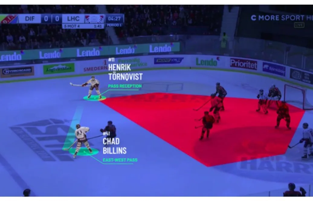 Jobbar med 24 NHL-klubbar – nu blir de leverantör av dataanalyser till SHL