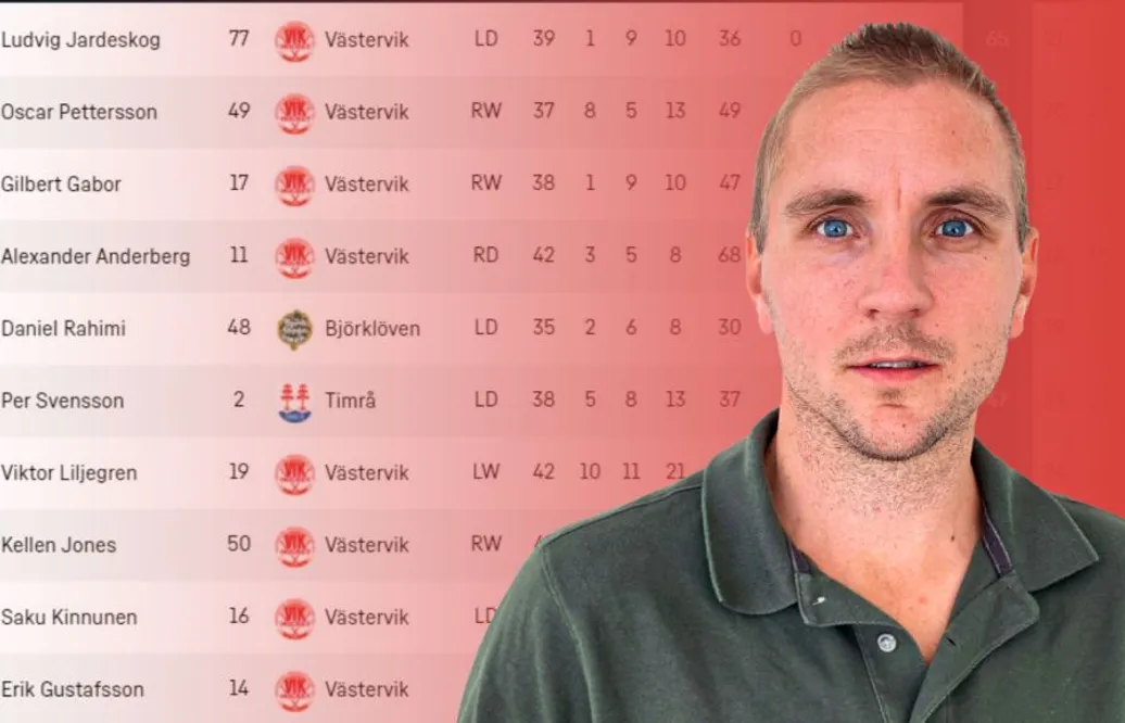ENGLUND: Felaktigheter i statistiken?