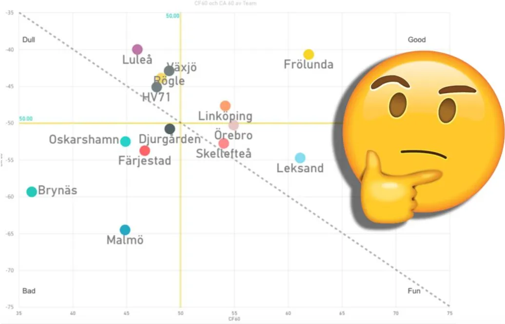 Underliggande statistik för nybörjare