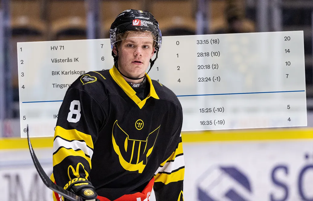 Kontraktet säkrat för VIK U20: "Har du räknat?"