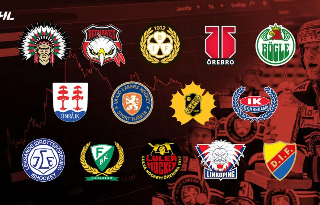 RANKING: Så står sig SHL-lagen - just nu