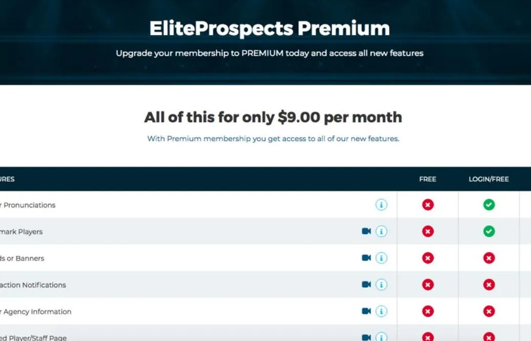 Nu är den här – EliteProspects släpper EP Premium