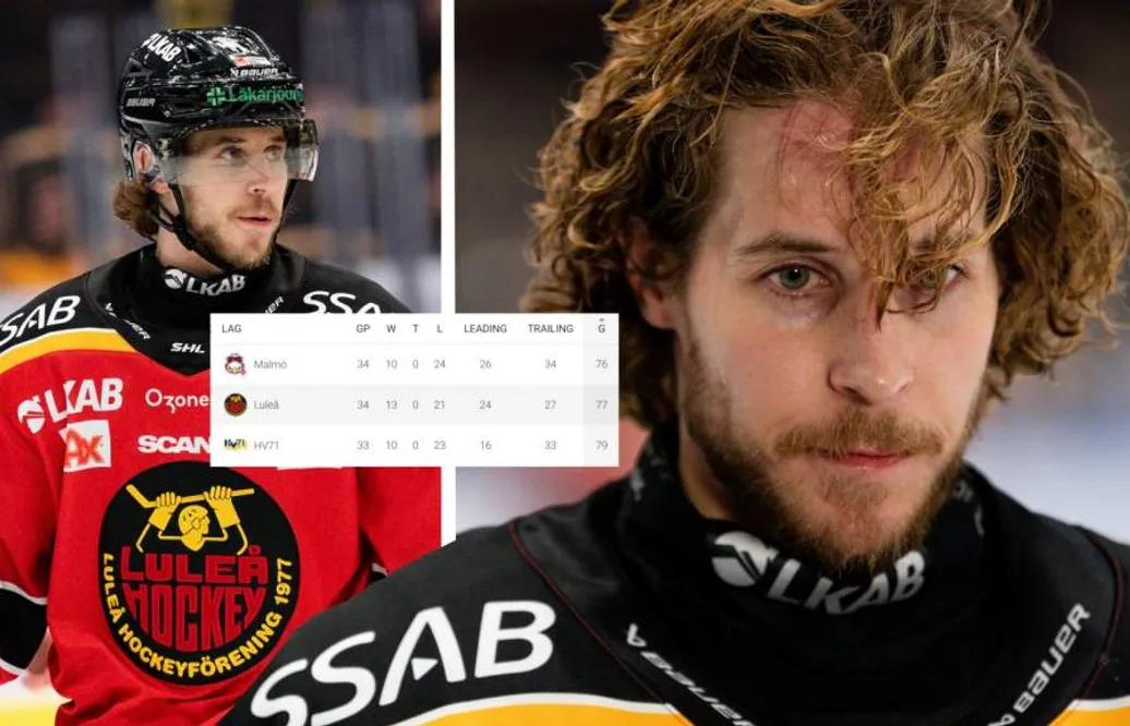 Mario Kempe om Luleås svaga målfacit: “Jag vet inte varför de inte trillar in”