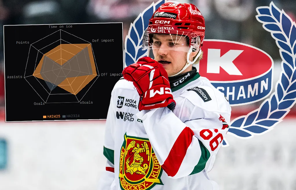 Kan Ludvig Markman fortsätta sin remarkabla utveckling i Oskarshamn?FOTO: Suvad Mrkonjic/Bildbyrån & Hockeysiffror.se