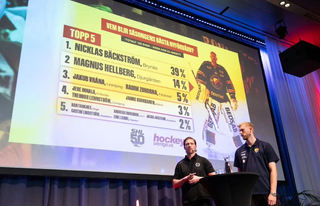 Nicklas Bäckström toppar många listor