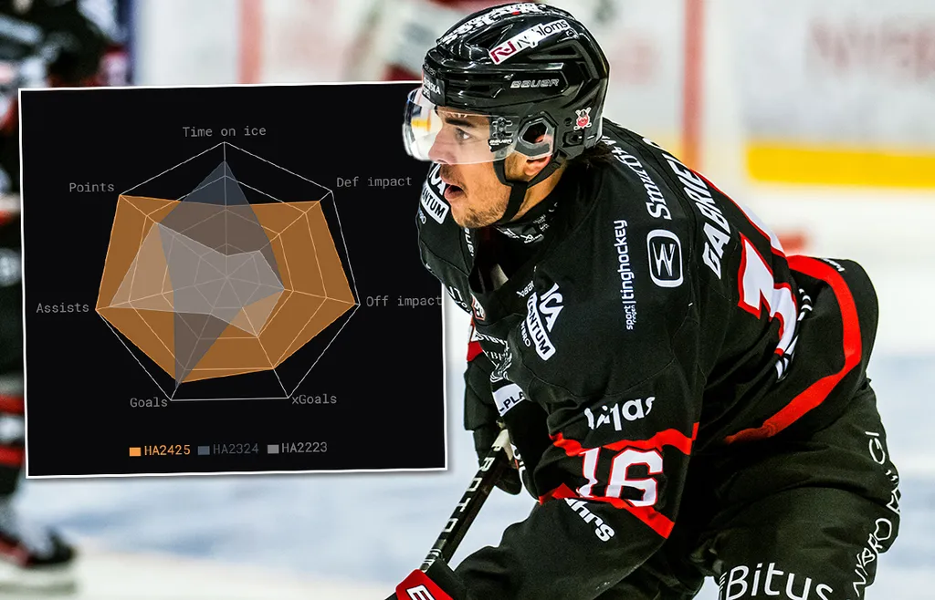 Hugo Gabrielson är en lovande back för Nybro Vikings