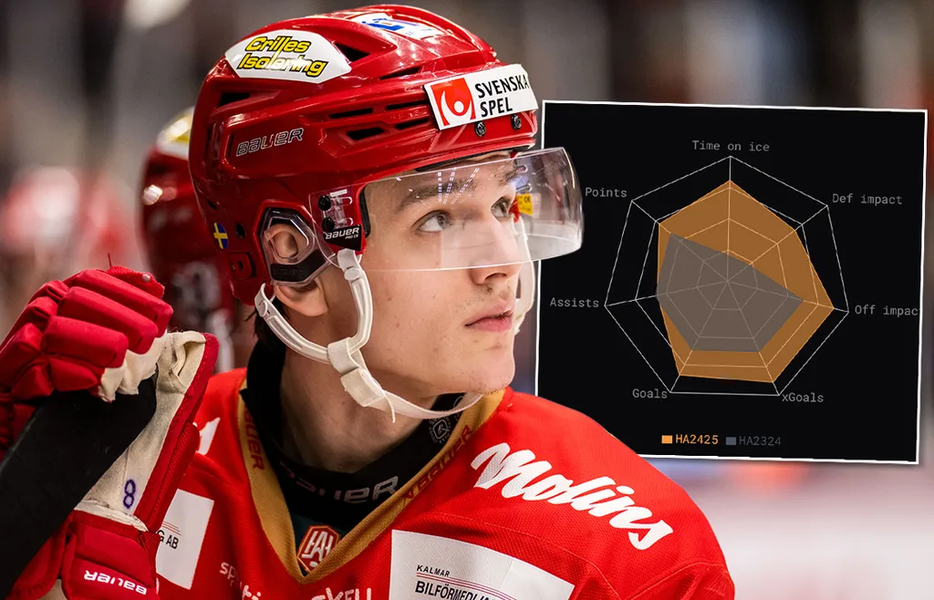 Martin Schreiber har växt enormt under årets säsong