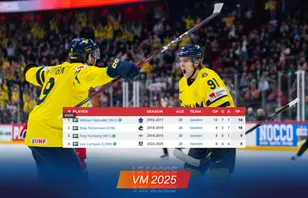 Leo på historiska nivåer – jagar lagkamraterna