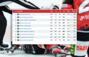 Hockeyettans nya rekordbuse: "Behövde mina minuter"