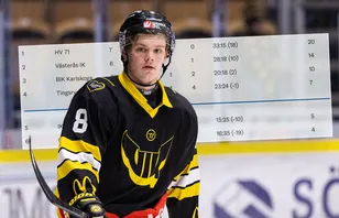 Kontraktet säkrat för VIK U20: "Har du räknat?"
